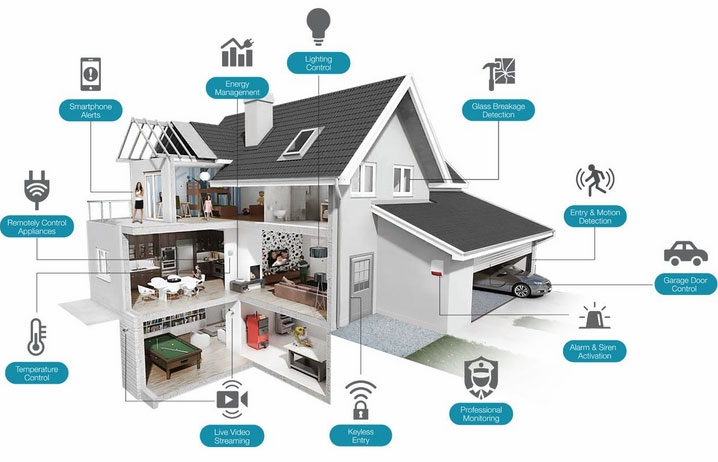Giải pháp smart home: Tận hưởng một cuộc sống tiện nghi và đầy tiện ích với những giải pháp smart home đa dạng và phong phú. Hãy tìm hiểu những ưu điểm của giải pháp smart home thông qua hình ảnh độc đáo và thú vị.